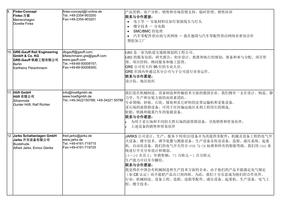 德国企业的简单介绍DeutscheTeilnehmer_第3页