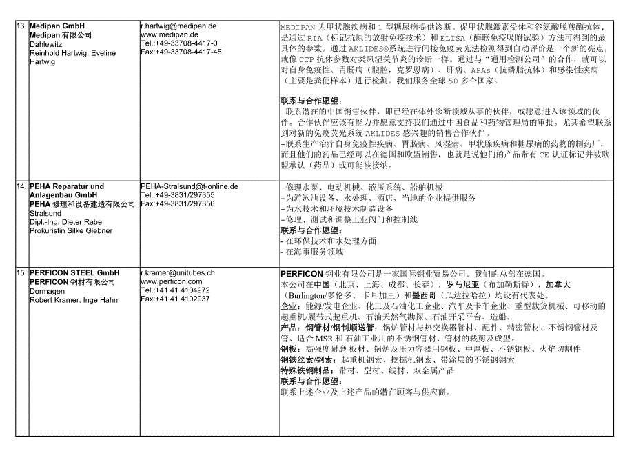 德国企业的简单介绍DeutscheTeilnehmer_第4页