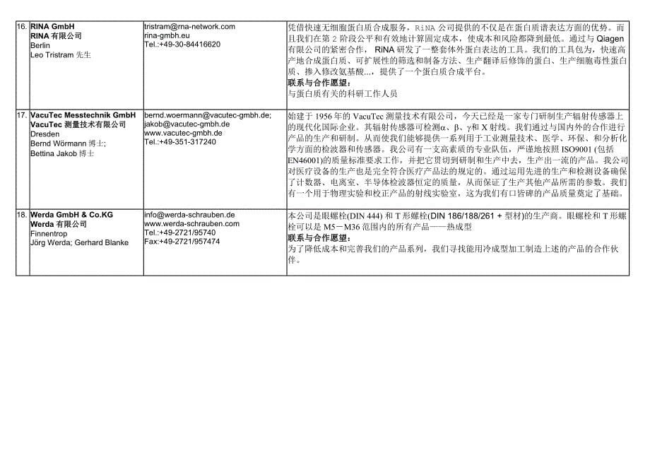 德国企业的简单介绍DeutscheTeilnehmer_第5页