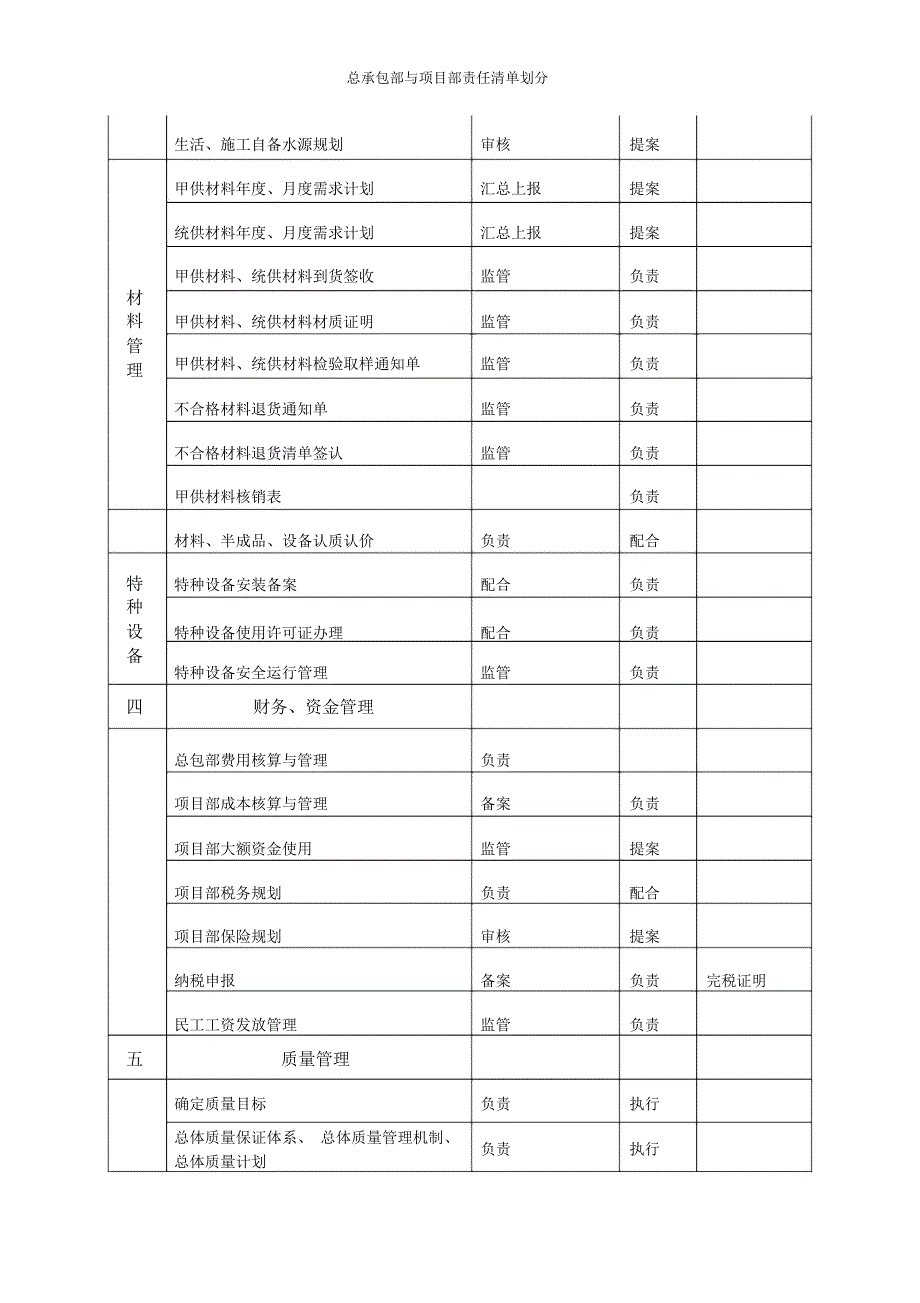 总承包部与项目部责任清单划分_第3页