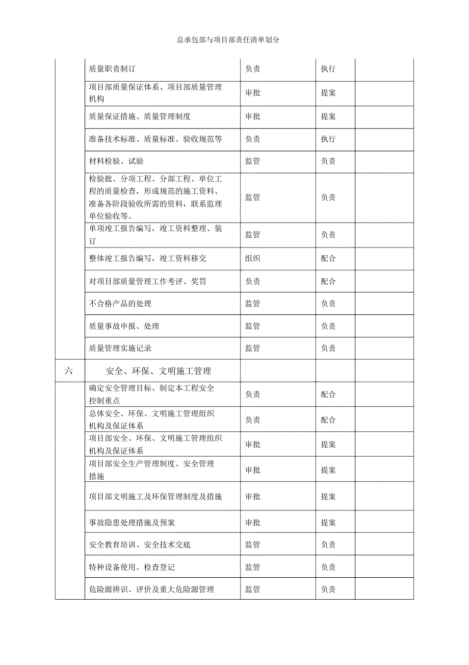 总承包部与项目部责任清单划分_第4页