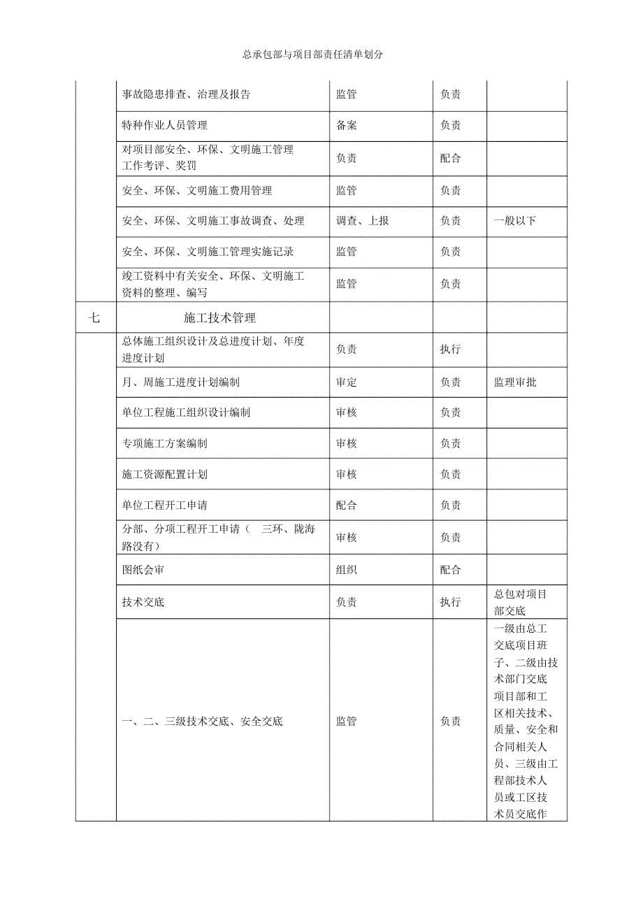 总承包部与项目部责任清单划分_第5页