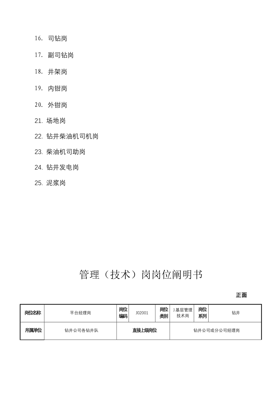 钻井队岗位说明书_第3页