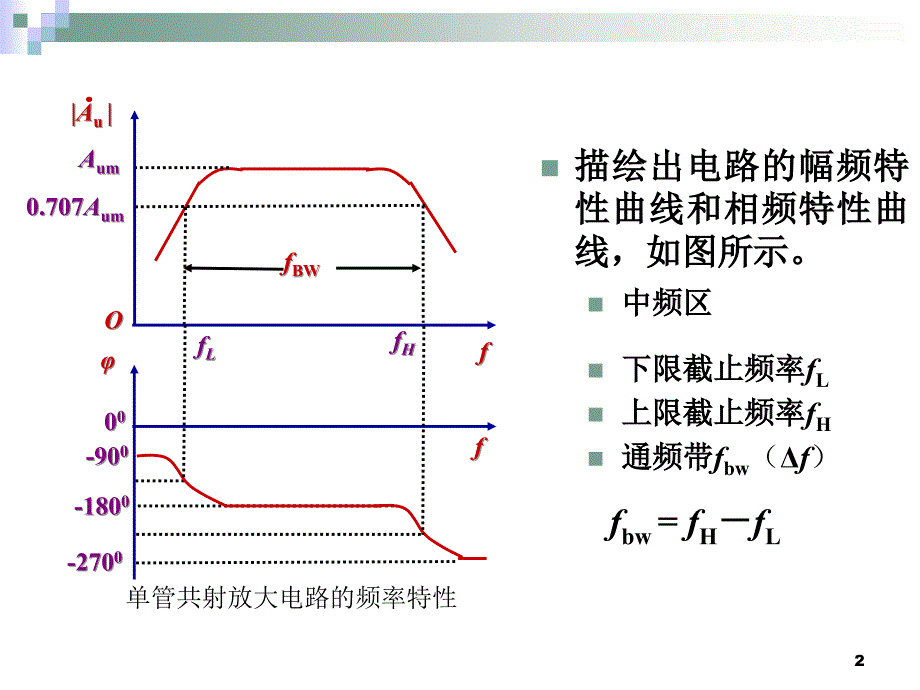 放大器的通频带PPT演示文稿_第2页