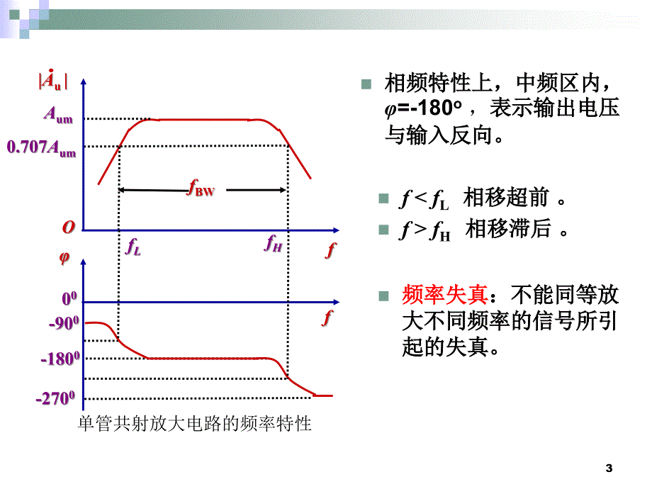 放大器的通频带PPT演示文稿_第3页