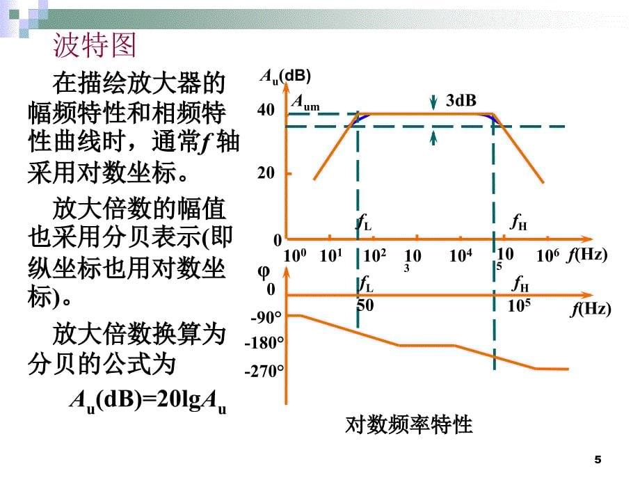 放大器的通频带PPT演示文稿_第5页