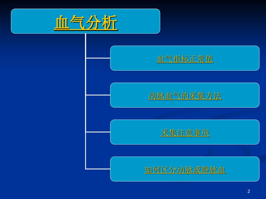 血气分析与动脉血标本采集ppt课件_第2页