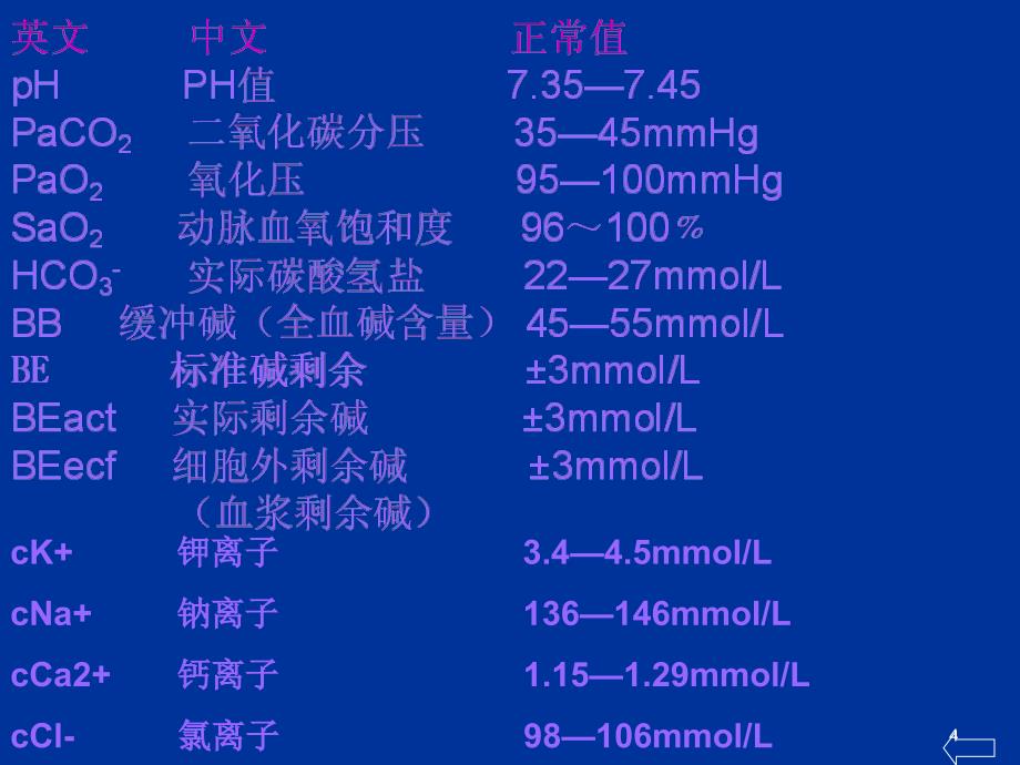 血气分析与动脉血标本采集ppt课件_第4页