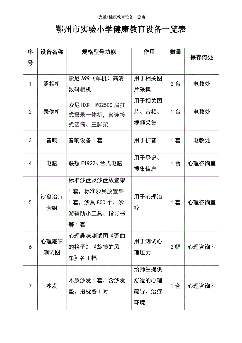 (最新整理)健康教育设备一览表_第2页