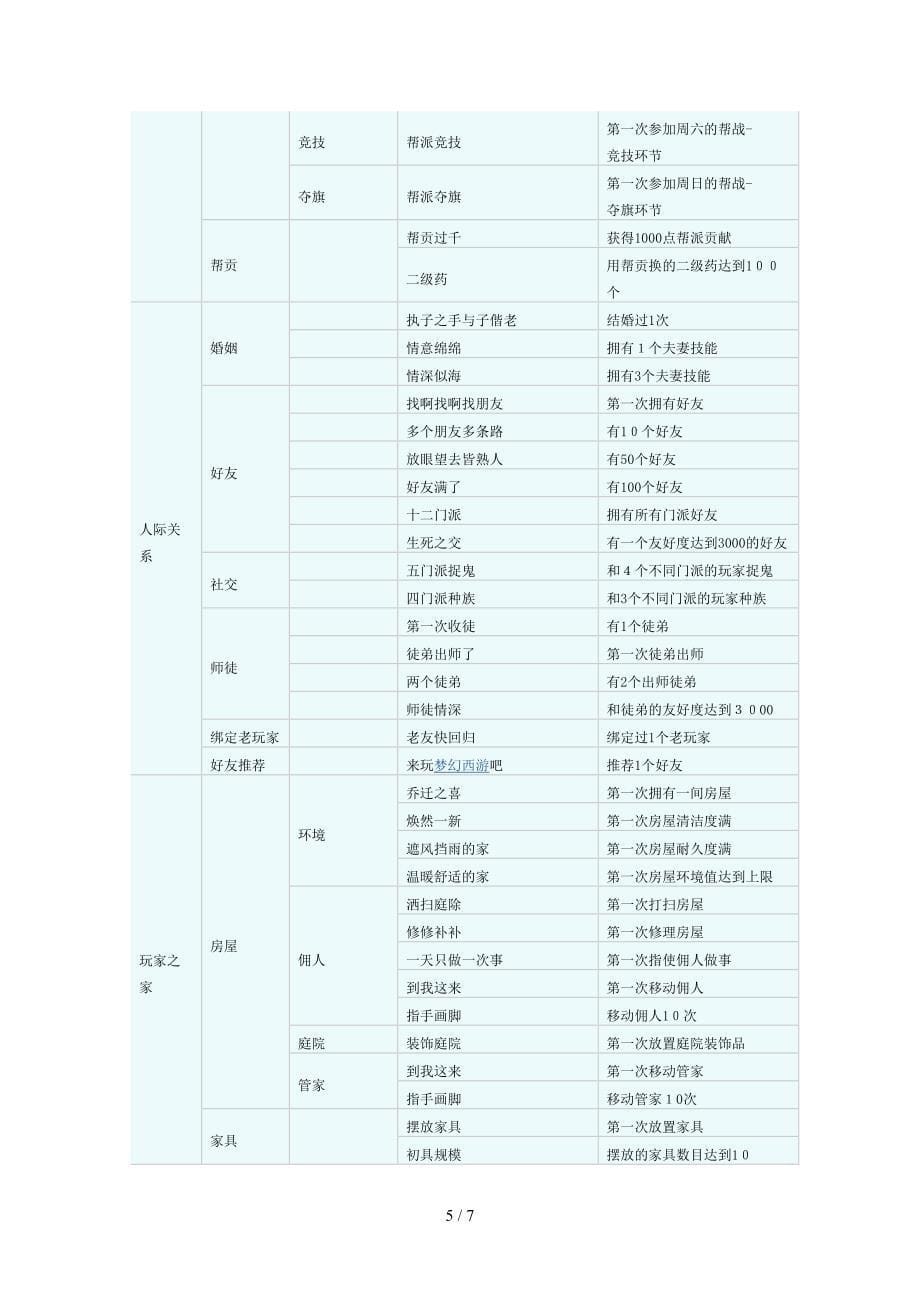 快速成就一览表_第5页