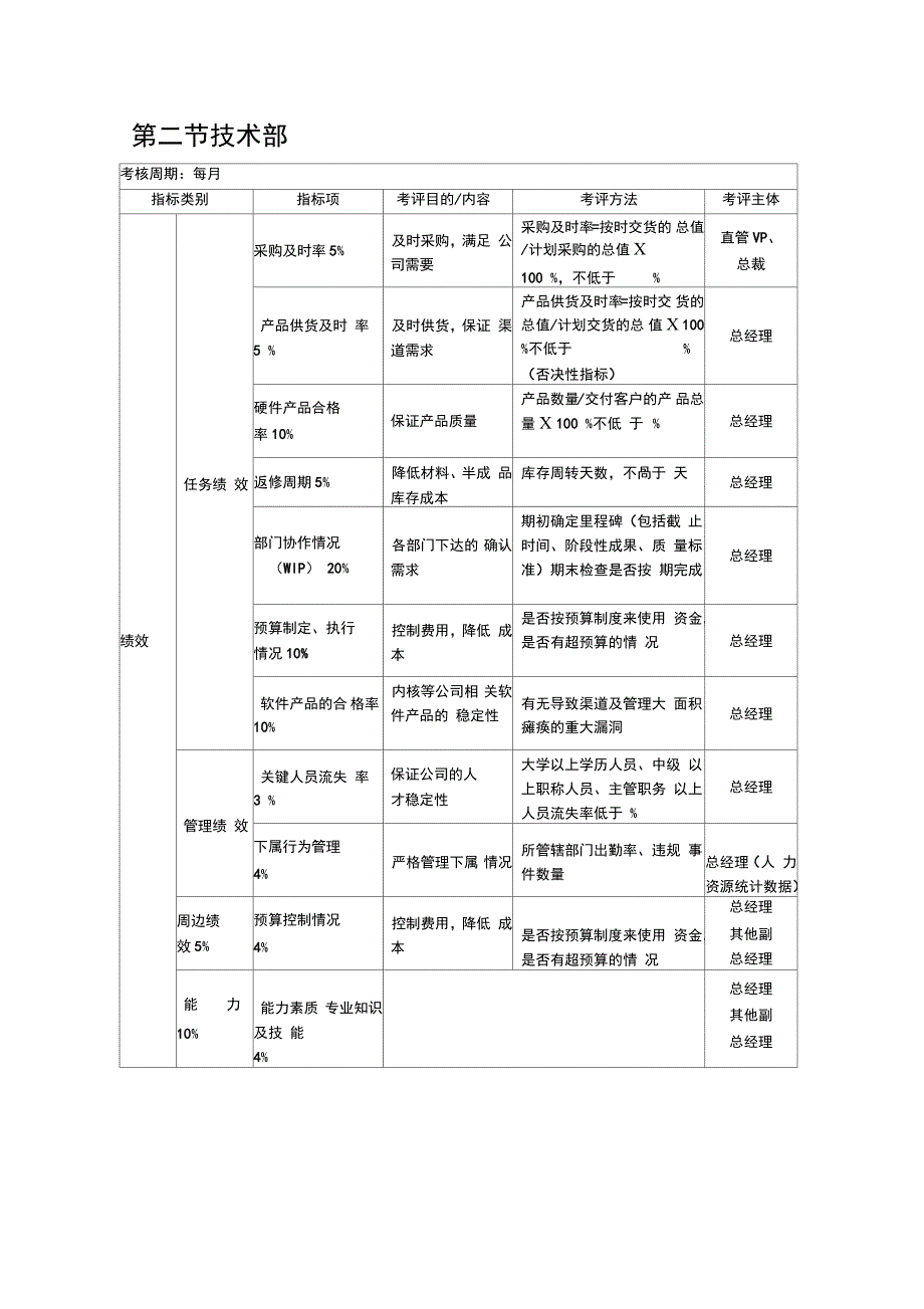 各部门负责人KPI考核体系剖析知识讲解_第2页