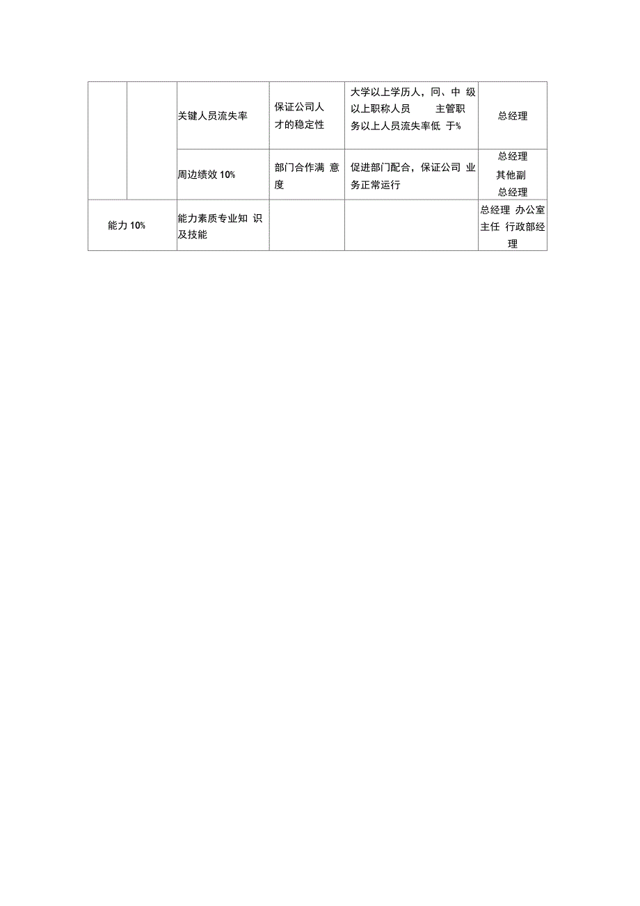 各部门负责人KPI考核体系剖析知识讲解_第4页