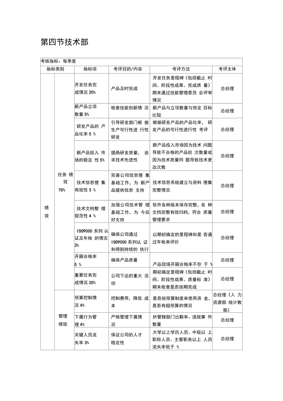 各部门负责人KPI考核体系剖析知识讲解_第5页