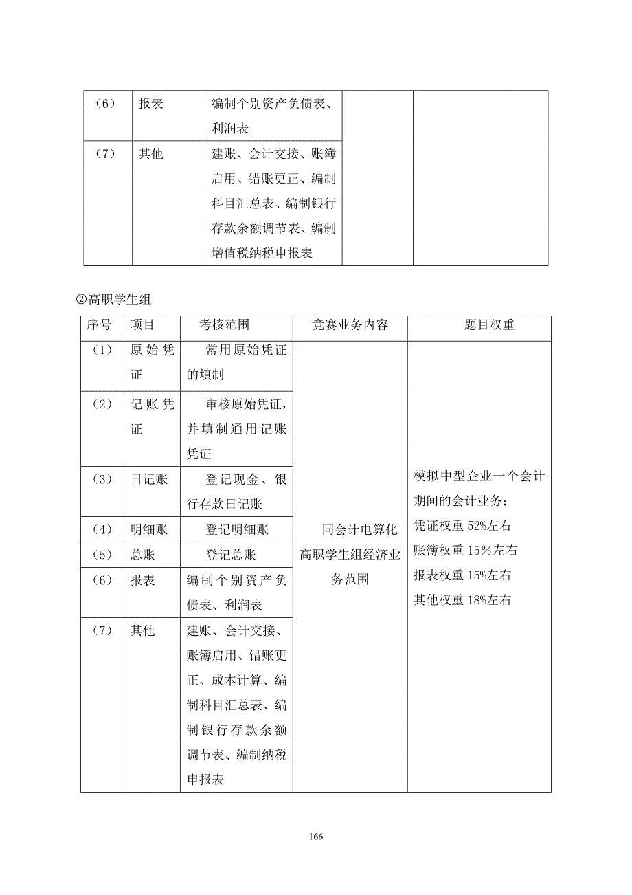 江苏省职业学校技能大赛财经商贸类财会专业_第4页