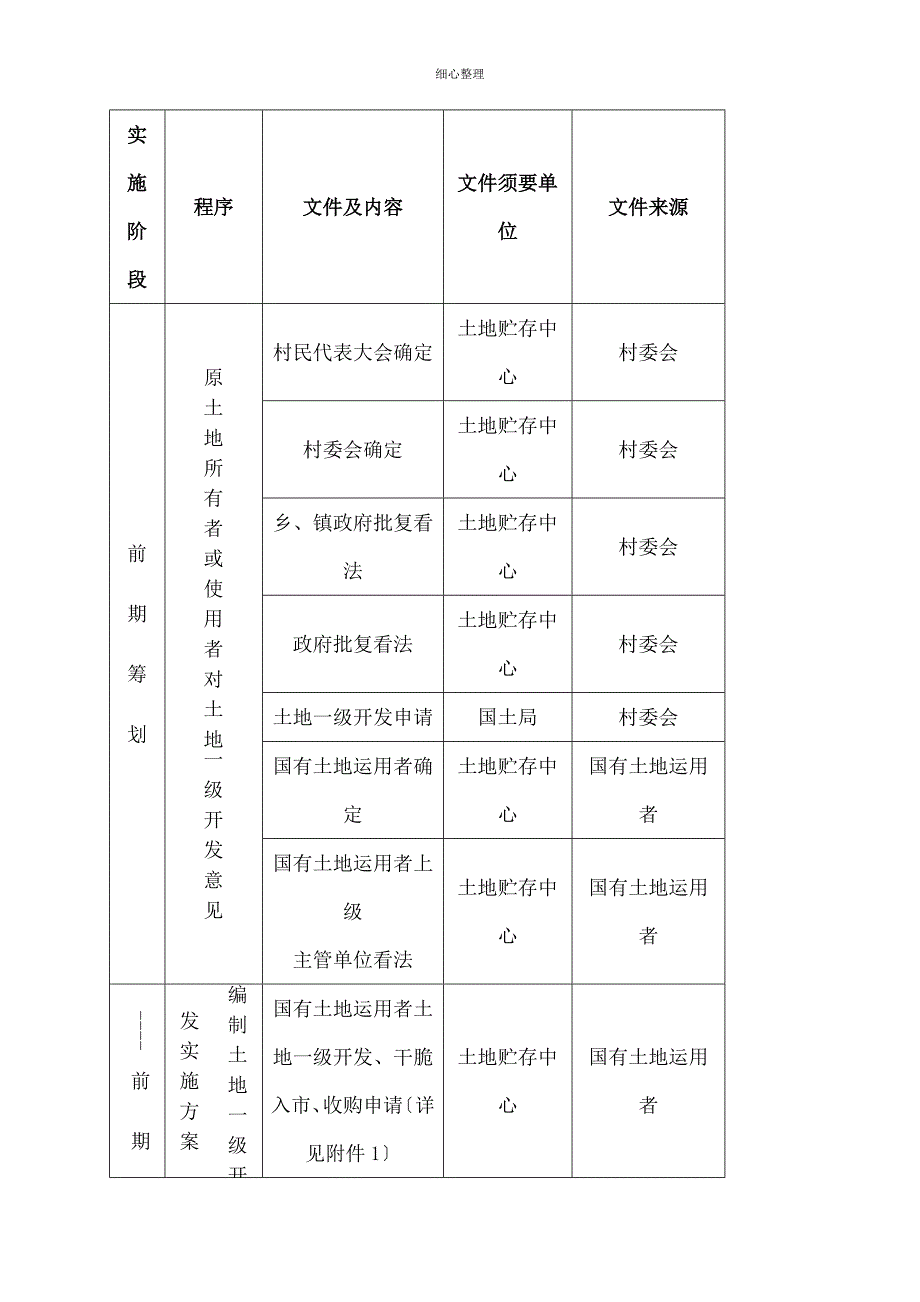 地产土地一级开发工作流程_第4页