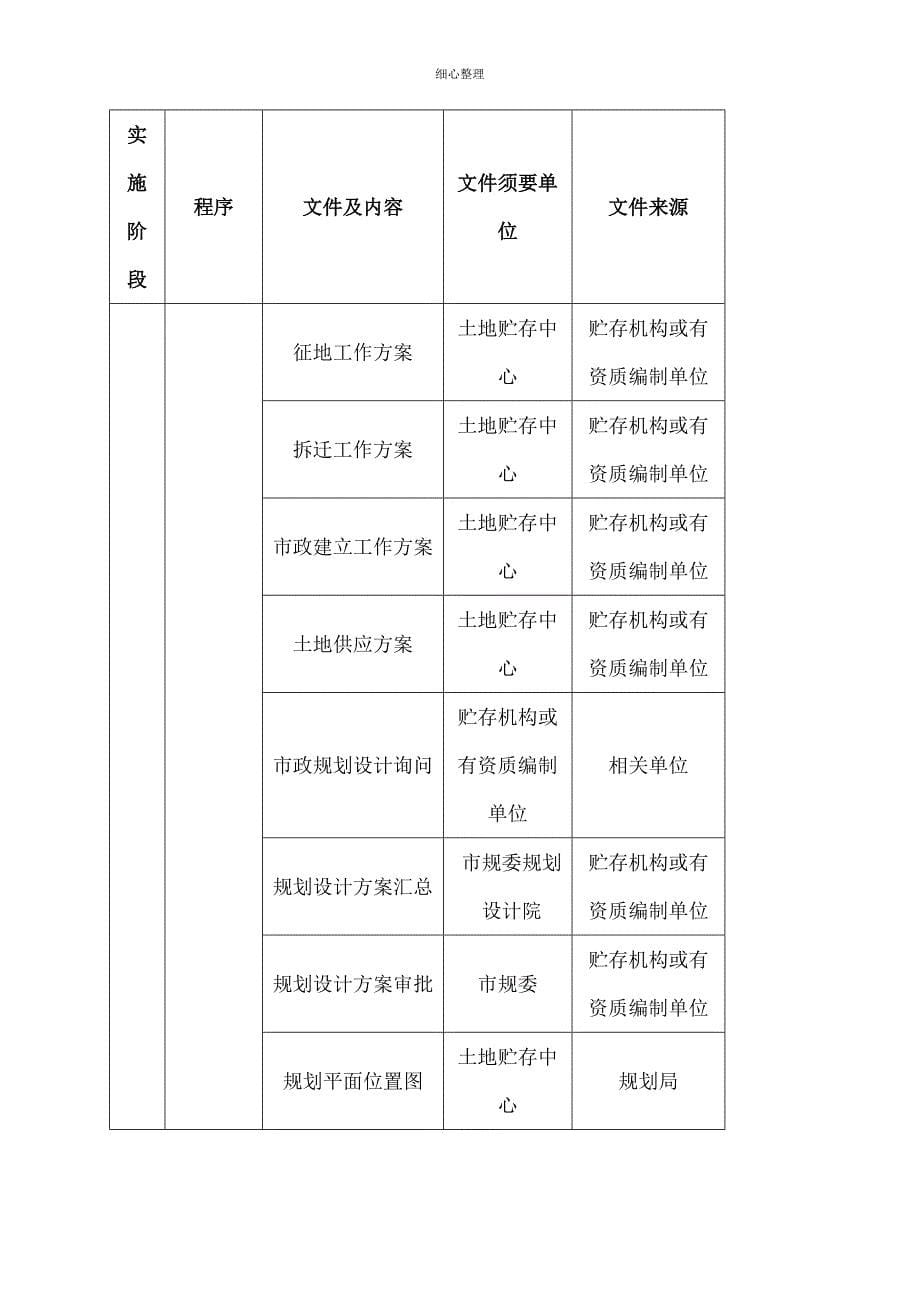 地产土地一级开发工作流程_第5页