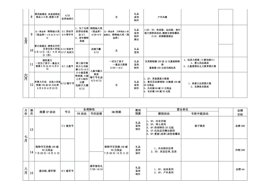 2014全年促销活动计划表_第2页