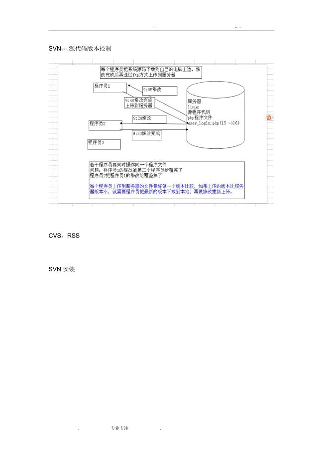 svn版本控制详细使用教程