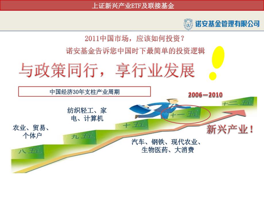 2011上证新兴产业ETF营销PPT.ppt_第4页