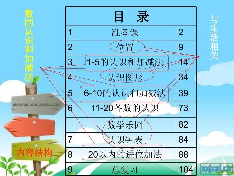 数学第一册教材解读_第5页