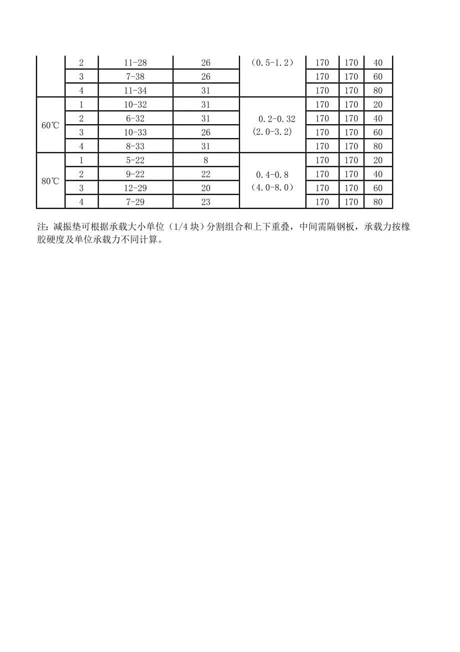 冷却塔噪声处理方案及减振器选用_第5页