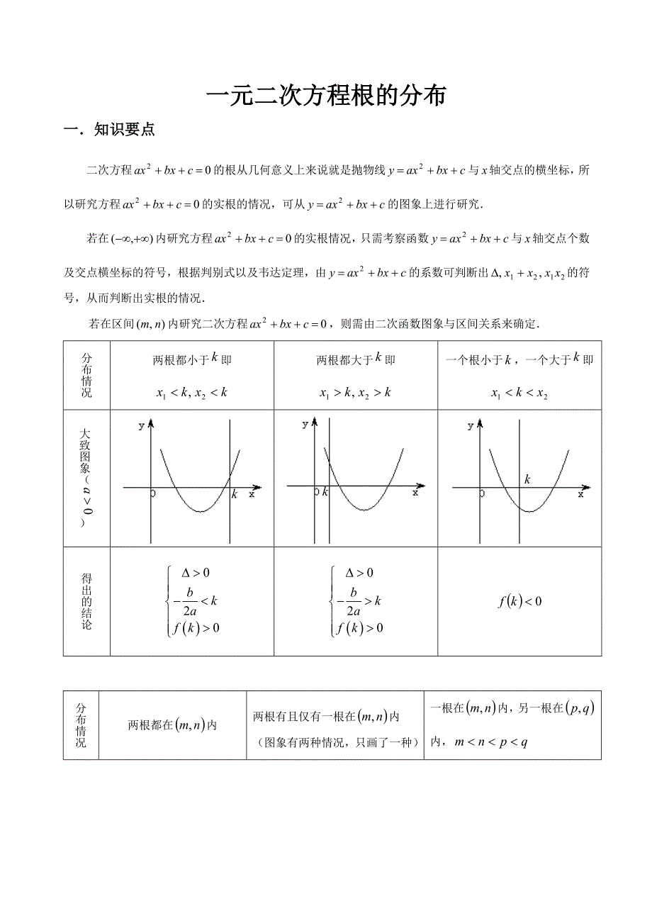 高一数学一元二次方程根的分布_第1页