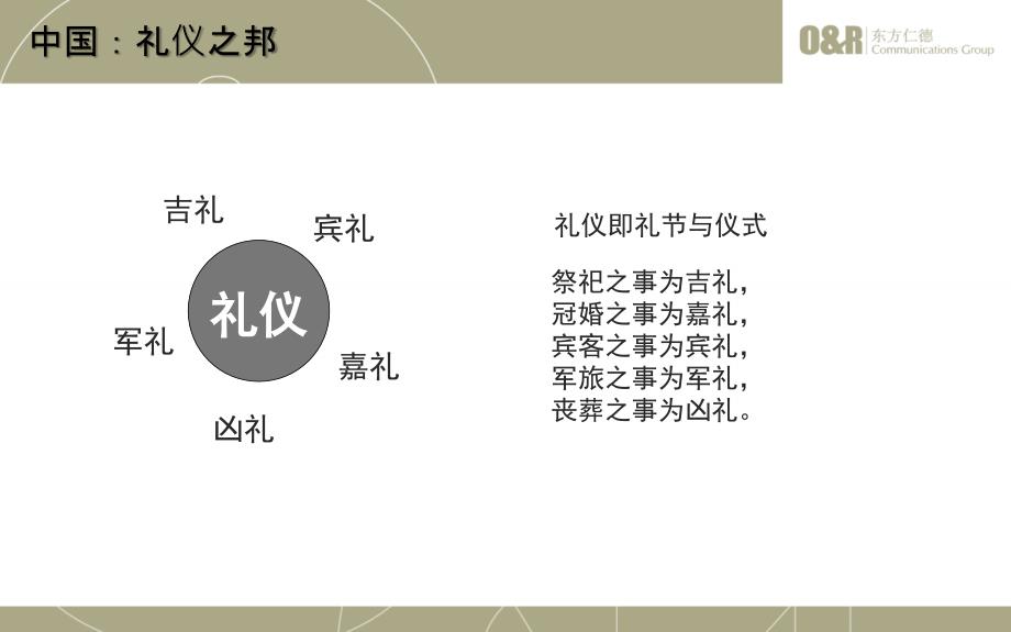 办公室公务交往礼仪_第4页