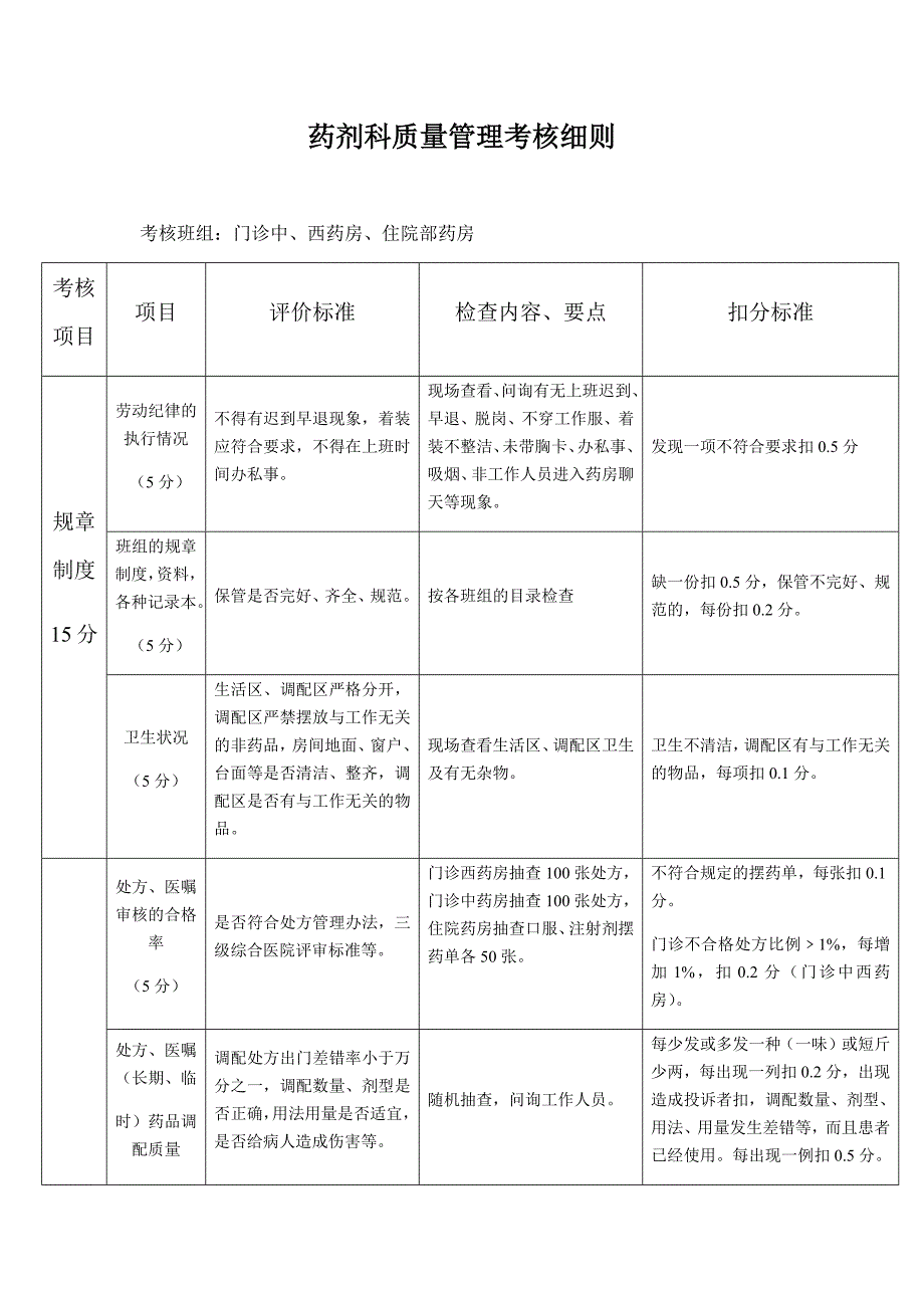 药剂科质量考核细则(上传)_第1页