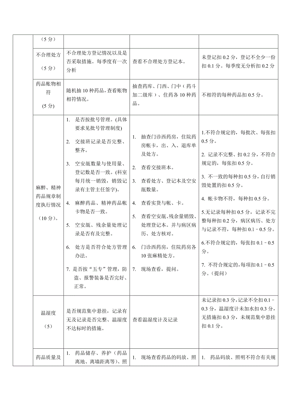 药剂科质量考核细则(上传)_第2页