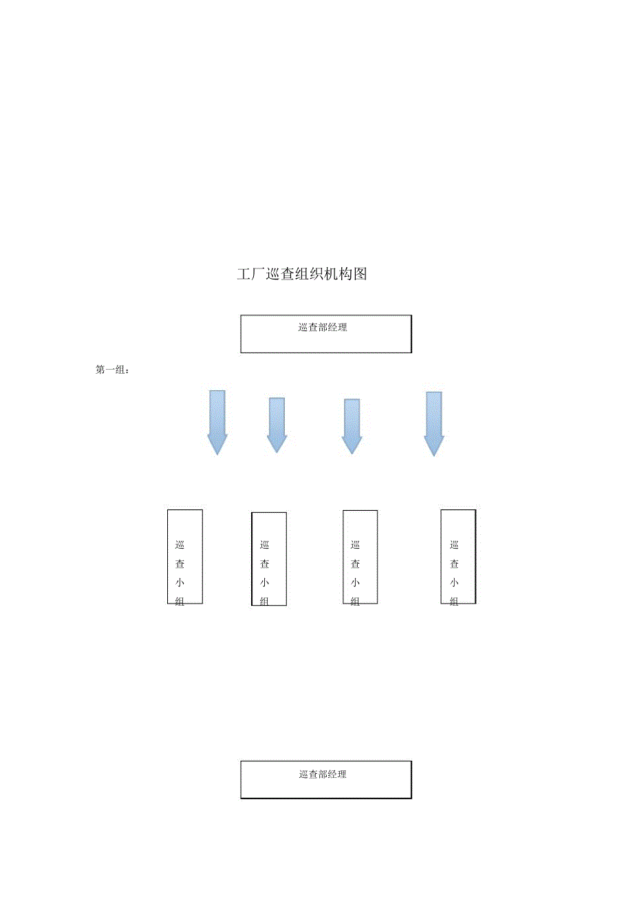 工厂管理巡查制度_第4页