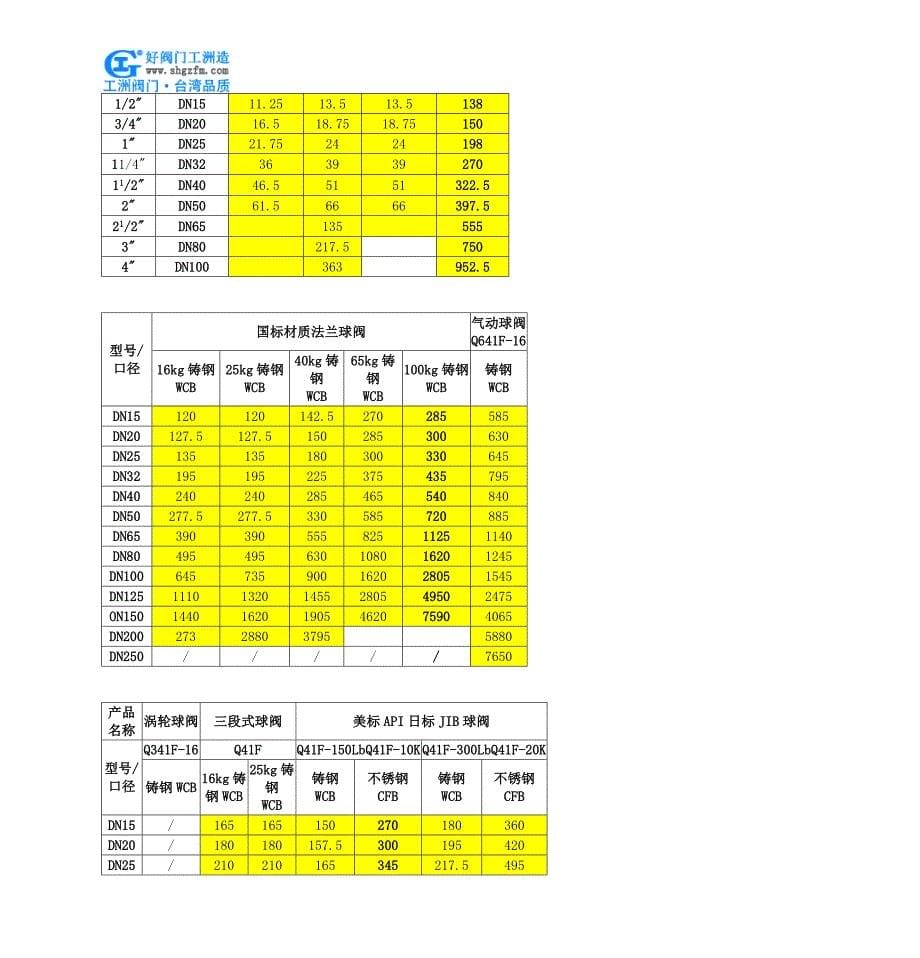 气动球阀型号参数及价格.doc_第5页