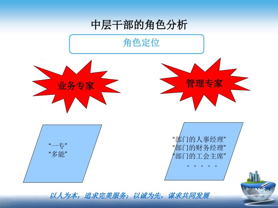 中层干部管理职能分析_第4页