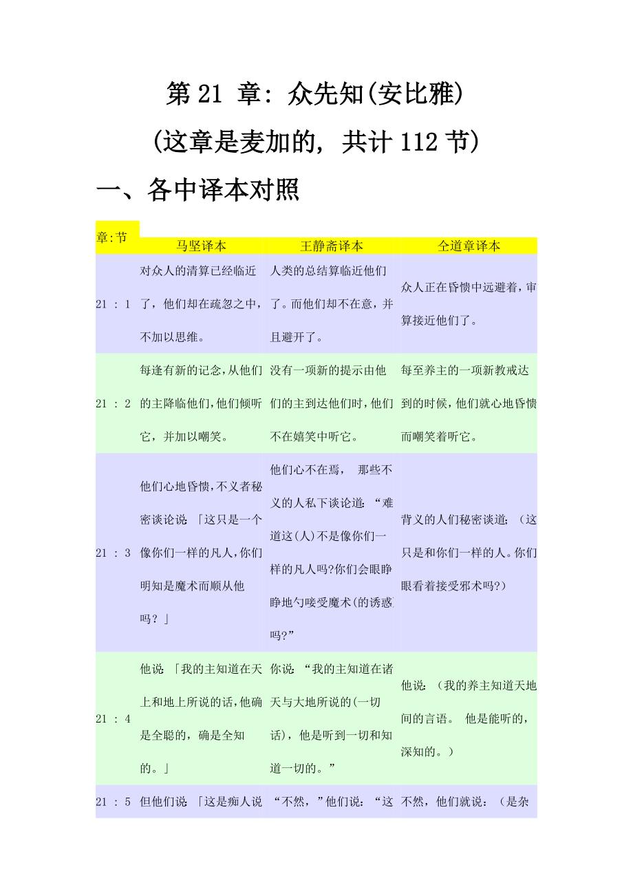 《古兰经》中英文译本第21章众先知大意_第1页