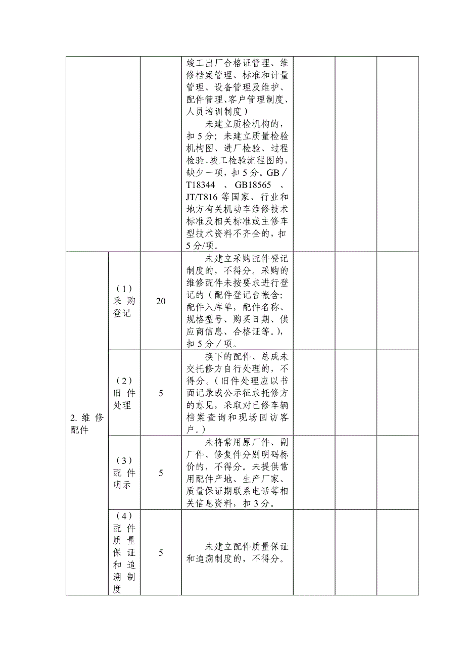 汽车整车维修企业（一、二类）质量信誉考核现场评分表_第4页