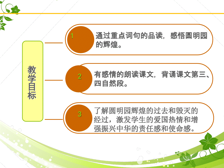 圆明园的毁灭说课课件_第4页