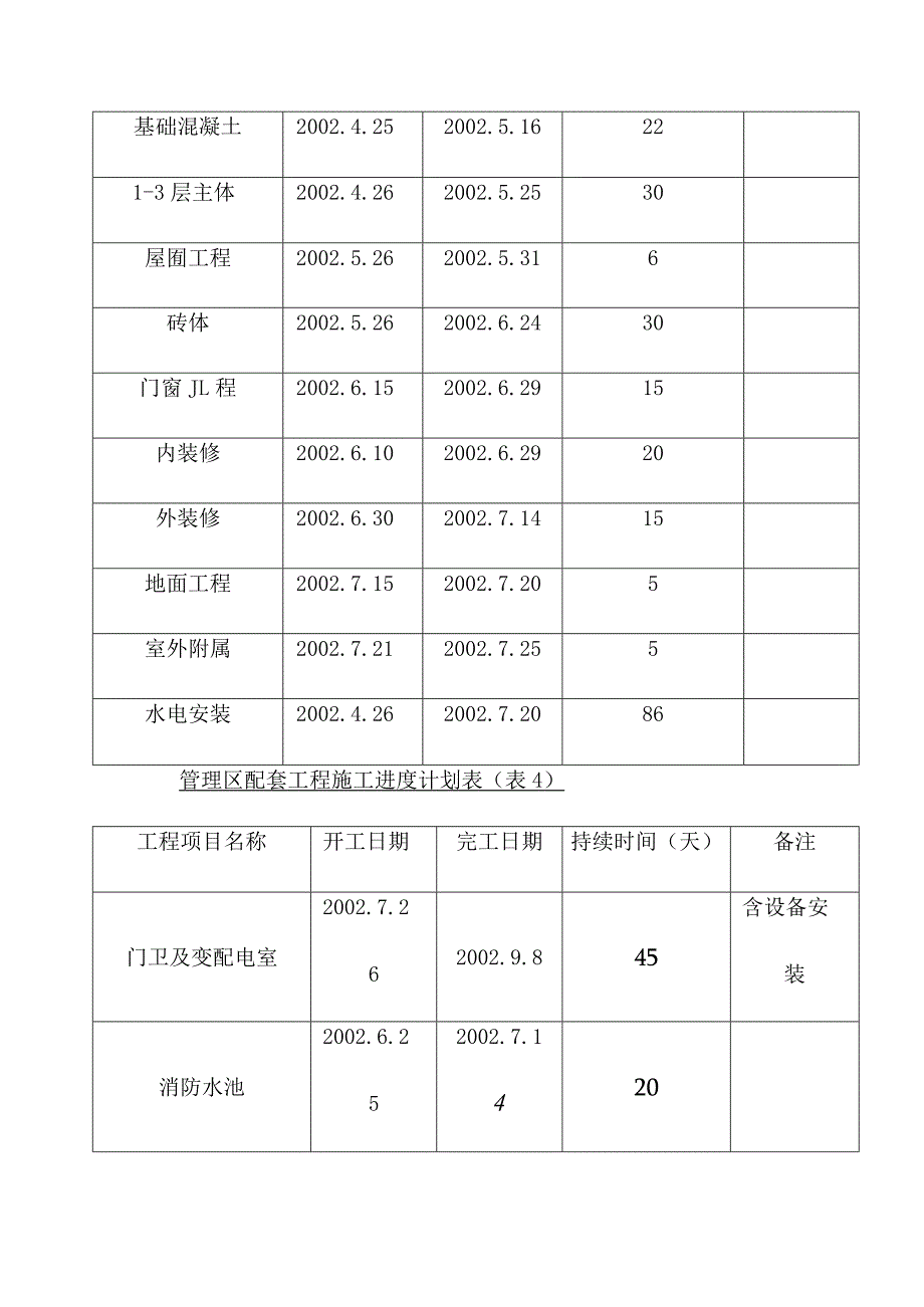 垃圾处理场填埋区项目建设工程工程施工计划及其说明_第4页