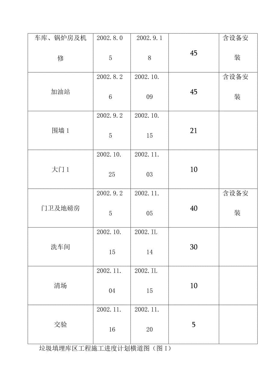 垃圾处理场填埋区项目建设工程工程施工计划及其说明_第5页