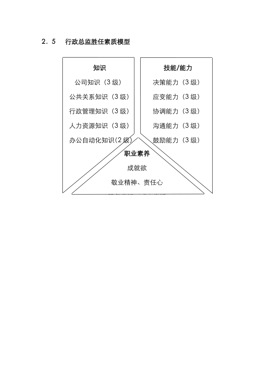 员工胜任素质模型全案(范本设计) -_第4页