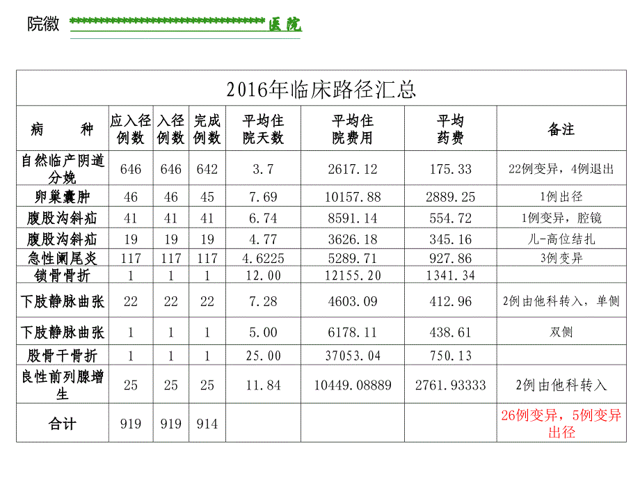 临床路径工作总结_第2页