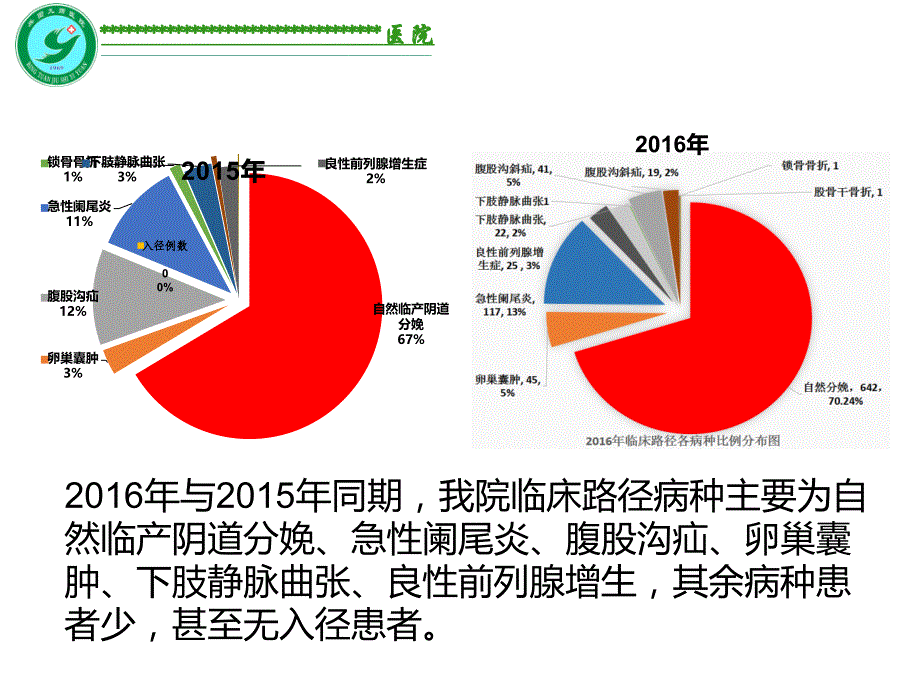 临床路径工作总结_第3页