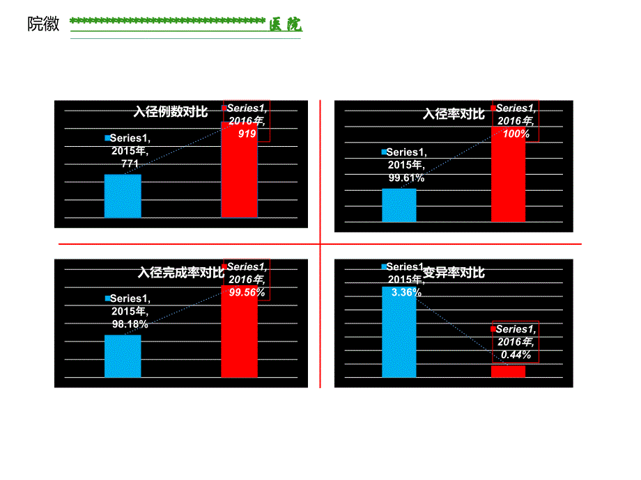 临床路径工作总结_第4页