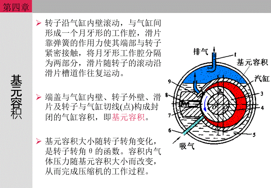 制冷压缩机第四章_第4页