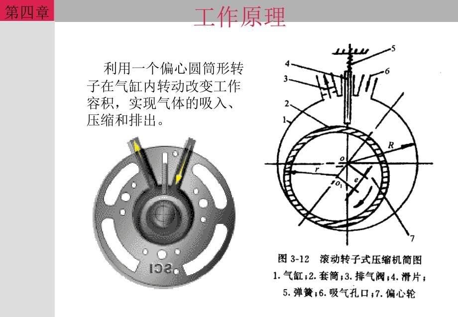 制冷压缩机第四章_第5页