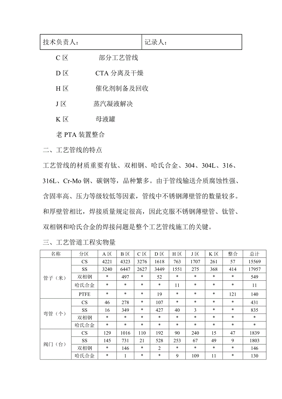 PTA工艺管线施工技术交底_第2页