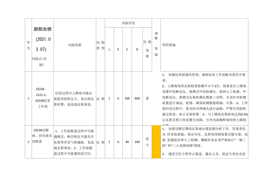 2021年风险辨识评估表_第1页