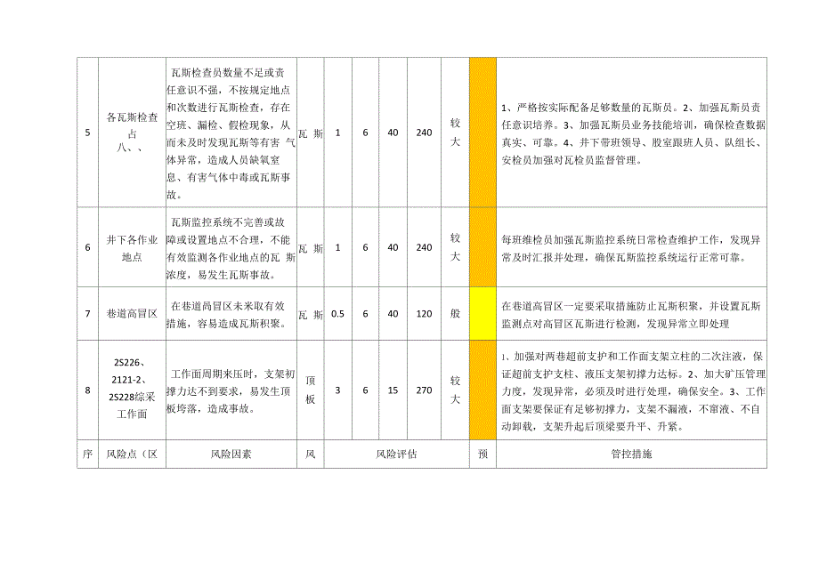 2021年风险辨识评估表_第3页