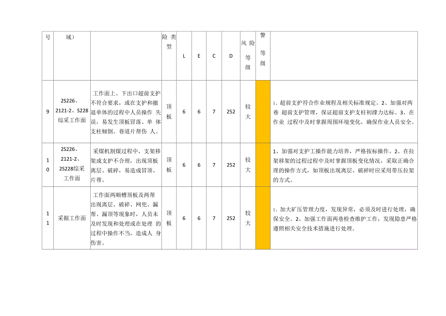 2021年风险辨识评估表_第4页