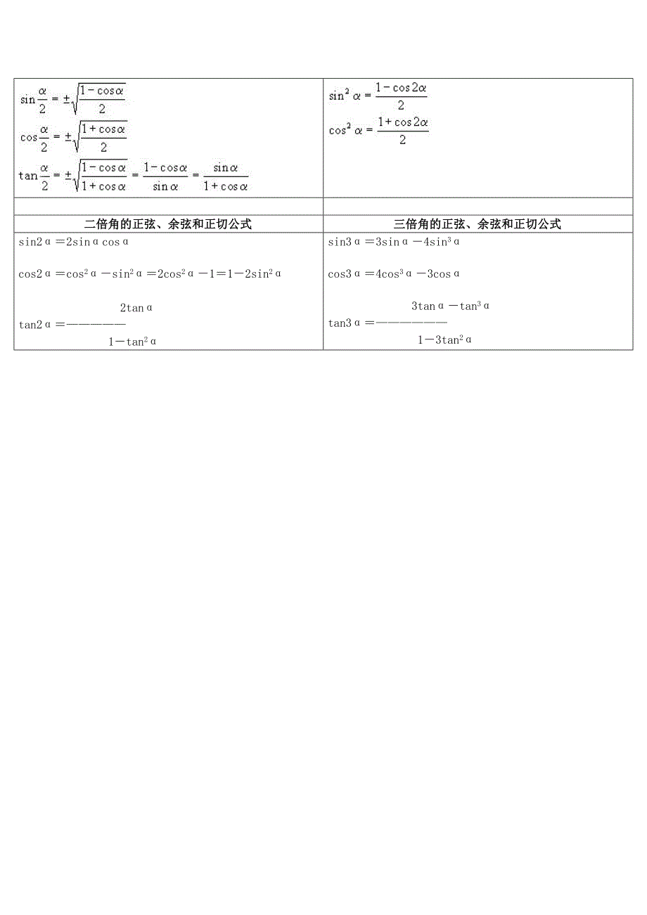 2020北师大版高中数学必修四：3.3三角函数公式表含答案_第2页