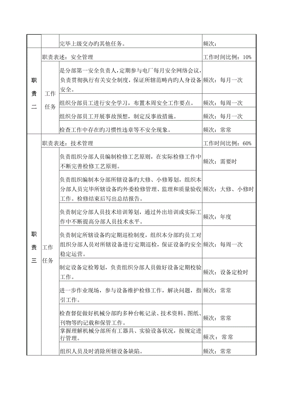 检修部机械分部主管岗位基本职责_第2页