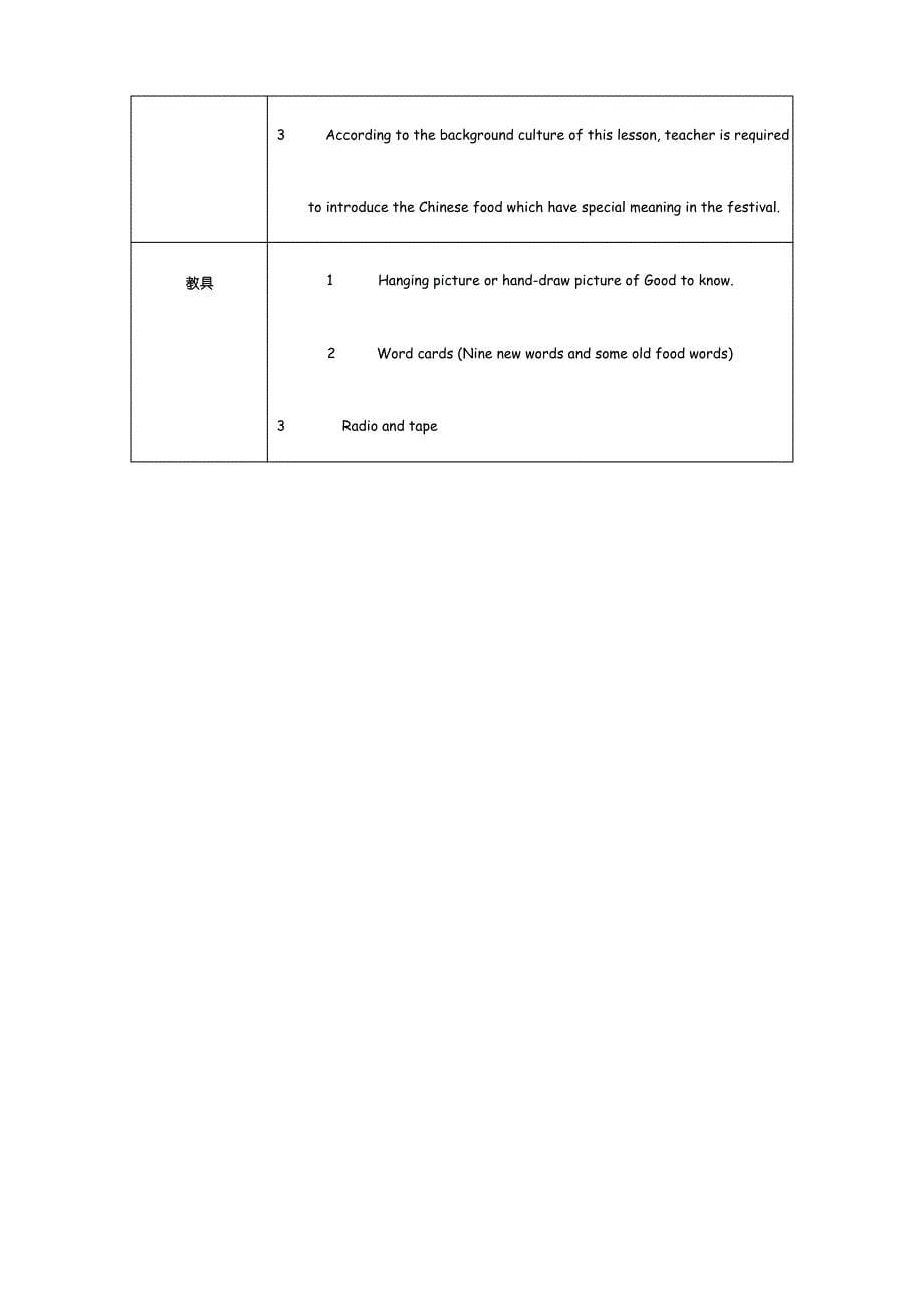 英语教案范文全英文版_第5页